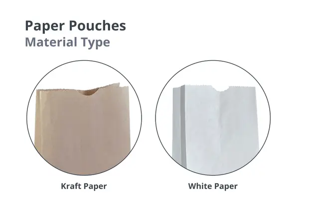Paper Pouch Samples