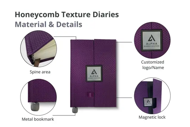 Honeycomb Texture Diaries