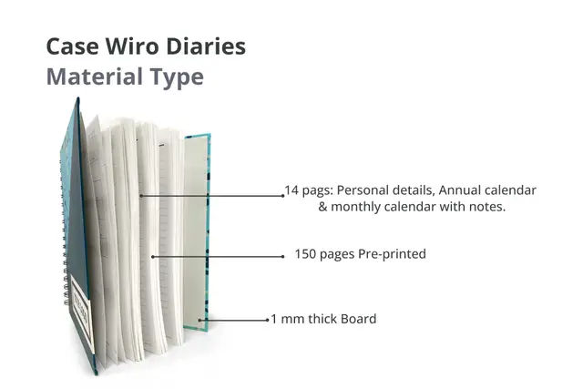 Case Wiro Diaries