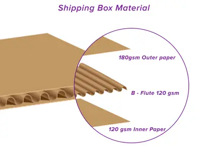  Boxes Fast BFM542 Sobres de cartón corrugado, 5 x 4 x 2  pulgadas, Tuck Top de una pieza, cajas de envío troqueladas, cajas de  correo pequeñas, 2 pulgadas de altura, 5