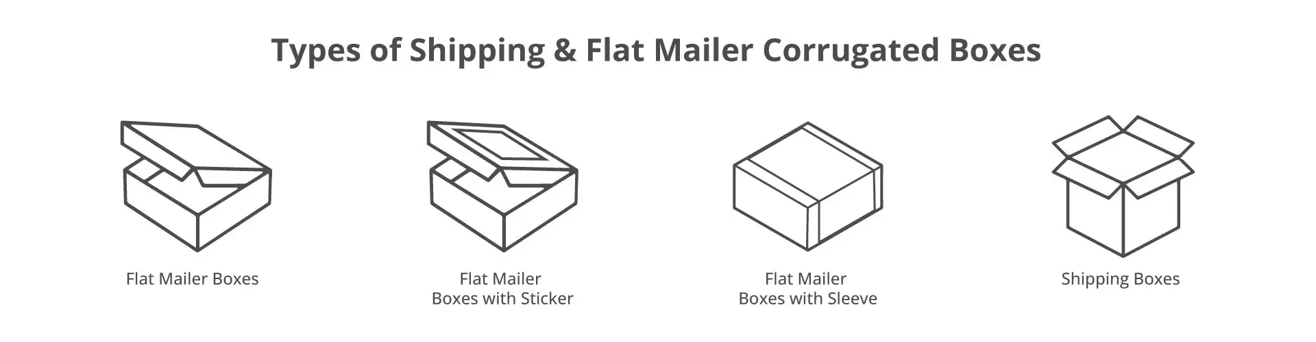 Types of Shipping & Flat Mailer Corrugated Boxes